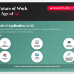 The Future of Work in the Age of AI – JAN 27TH